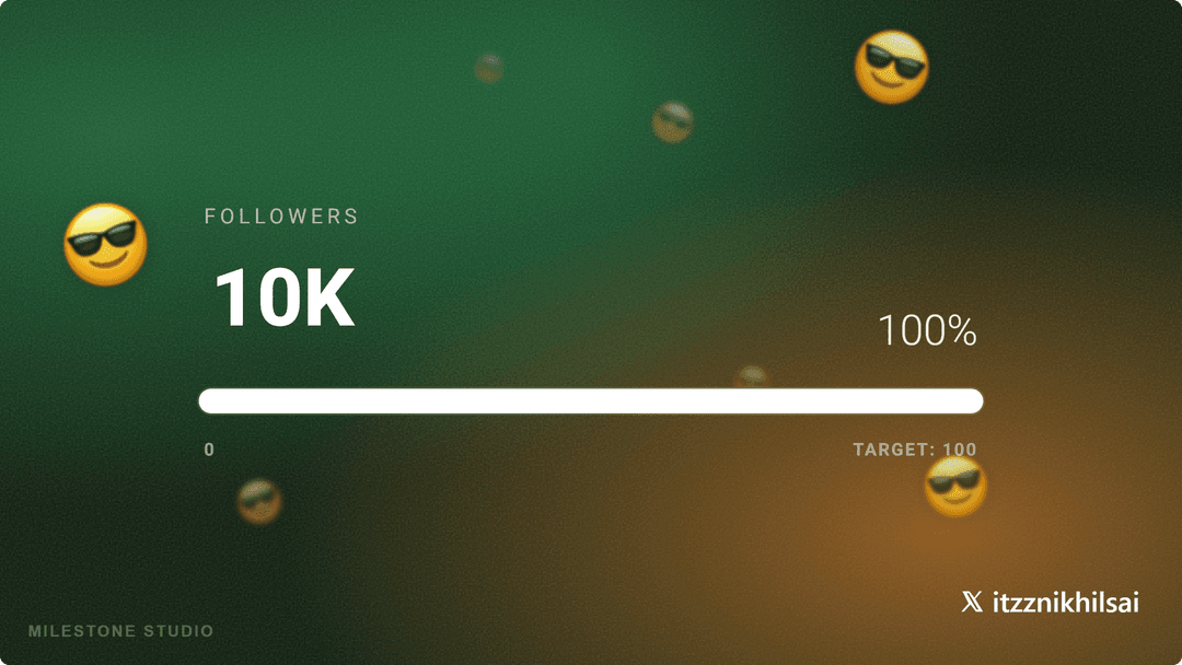 Milestone Showcase
